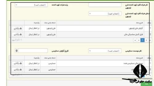 وام اشتغال زایی بنیاد برکت 